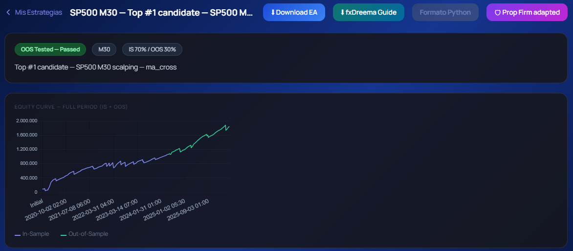 Hyperion strategy result