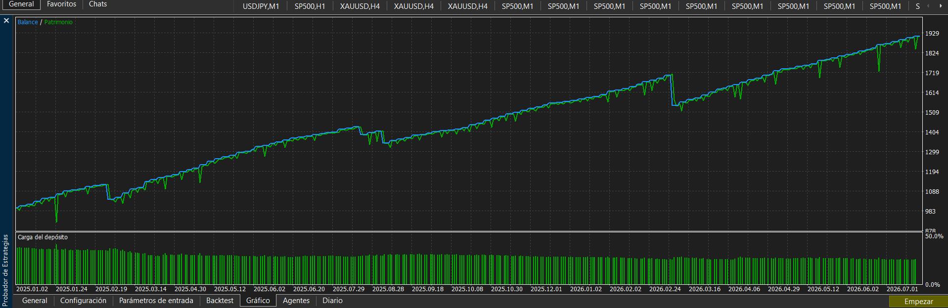 MetaTrader 5 backtest chart