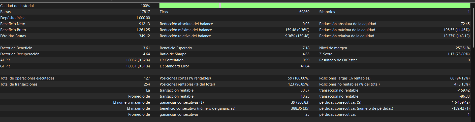 MetaTrader 5 backtest statistics